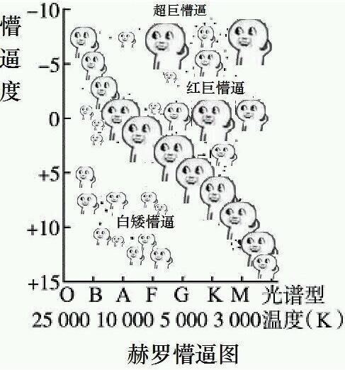 赫罗懵逼图